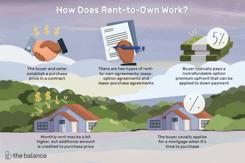 Rent-to-own schemes in Kenya. The Truth