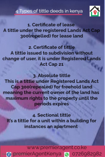 Types of Title Deeds In Kenya and How to Obtain Them thumbnail